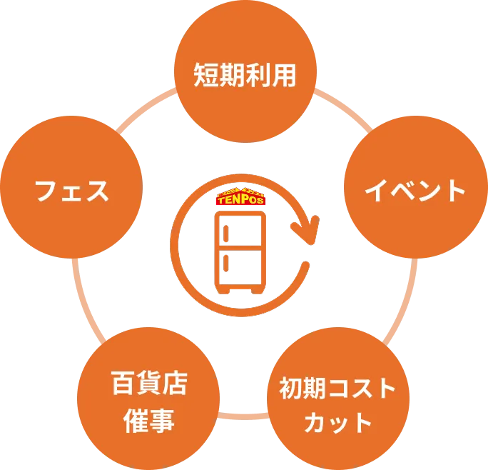 サポートスタッフのイラスト